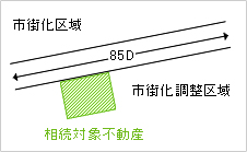 市街化区域　85D　市街化調整区域　相続対象不動産